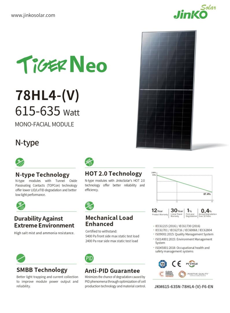 Jinko Solar Panel